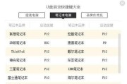 利用苹果系统将U盘制作成安装系统的启动盘（详细教程帮助您快速掌握制作U盘安装系统的方法）