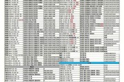 华为手机价格怎么样？（华为手机价格走势分析及影响因素）