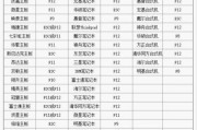 以u启动如何重做系统教程（简单易懂的系统重装指南，让你的电脑焕然一新）