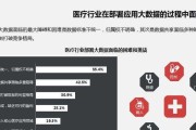 未来大数据（预测、应用与隐私保护）