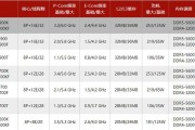 乔思伯RM2（重新定义手机使用体验，乔思伯RM2让您爱不释手）