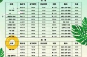 雷柏V810耳机的音质与舒适度（全面升级的音乐体验，让您尽情沉浸其中）