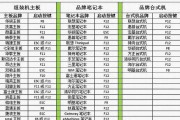 如何使用U盘为组装电脑装系统（一步步教你利用U盘完成电脑系统安装）