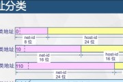深入理解子网掩码与IP地址的关系（IP地址划分与子网掩码的应用）