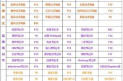 手把手教你如何使用U盘安装Windows7系统（简单易懂的Win7系统U盘安装教程，让你轻松升级系统）