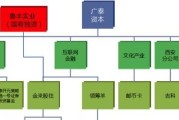 众筹项目的力量（探索众筹项目的创新与成功之道）