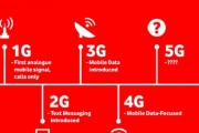 3G和2G信号的比较与应用（探讨移动通信信号的演进和不同网络的特点）