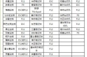 联想笔记本电脑如何使用U盘安装系统（简易教程详解，快速上手）