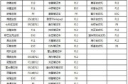 如何通过台式电脑光盘启动系统（简明教程带你轻松学会台式电脑光盘启动方法）