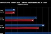 AMD核显CPU性能的全面评估（以AMD的核显为主题的性能分析和比较）