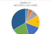 探索BAT三巨头对互联网产业的影响力（BAT对互联网产业的塑造与引领）