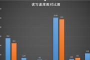 如何修复受损的USB存储设备（恢复数据和修复硬件问题的关键步骤）