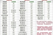 联想笔记本U盘启动安装系统教程