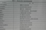 解决Windows7电脑上的Assertion错误（常见Assertion错误及解决方法）